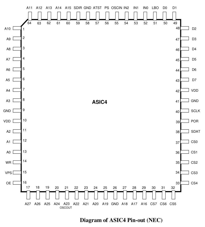 Diagram of ASIC4
