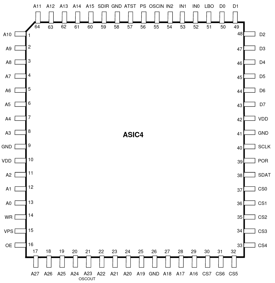 Diagram of ASIC4