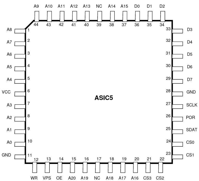 Diagram of ASCI5